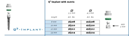 Q3