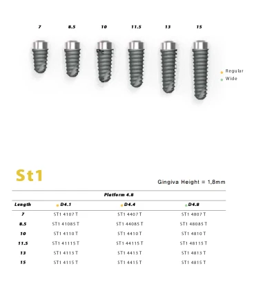ST1 (6.5)