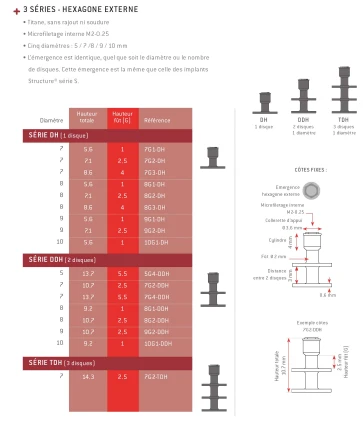 Diskimplant Series H (DDH)