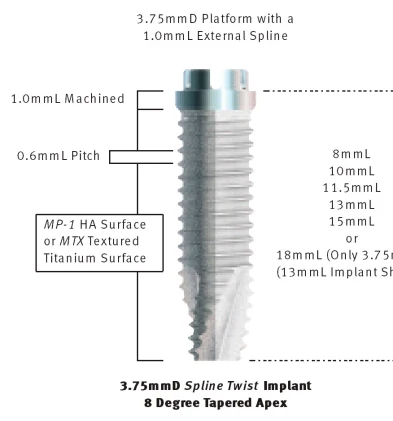 Spline Twist (3.75)