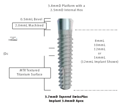 SwissPlus Tapered (3.8)